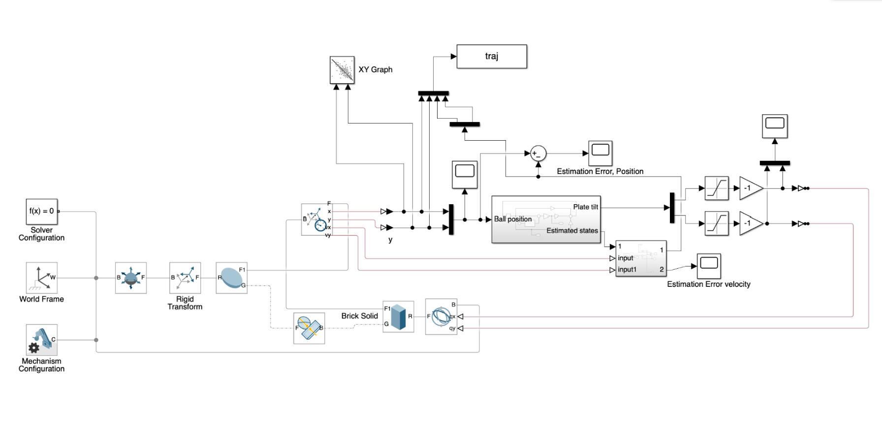 Ball-and-plate Simulink model connecting multibody mechanics, ball-position feedback, estimated states, and plate-tilt commands.